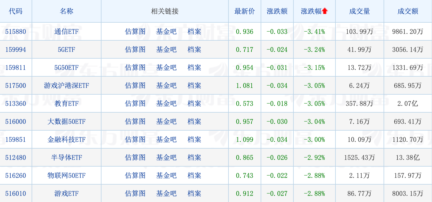 天赐良基日报第127期丨谢治宇旗下两只基金减仓梅花生物；陆彬最新发声；能源ETF领涨