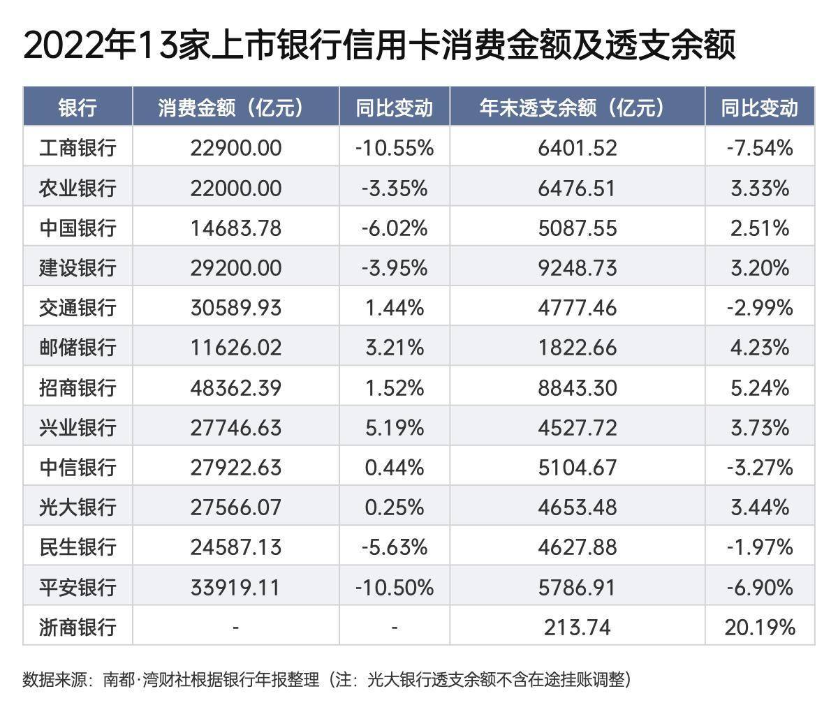 又一银行称：严查信用卡资金流向<strong></p>
<p>招行限制贵金属交易</strong>！新规下信用卡业务怎样了？