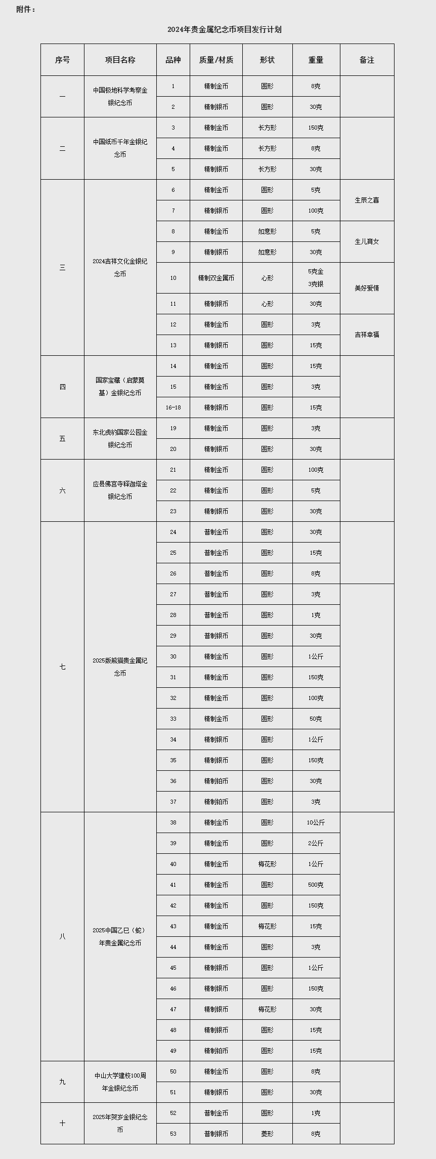中国人民银行公布2024年贵金属纪念币项目发行计划