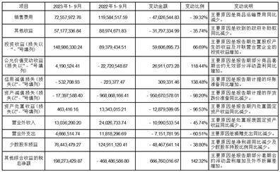 云南锡业股份有限公司2023第三季度报告
