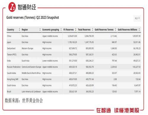 黄金及贵金属板块：金价强势上攻<strong></p>
<p>实物黄金贵金属</strong>，掘金优质标的