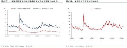 华泰宏观：联储纪要和非农数据表面偏鹰<strong></p>
<p>贵金属和美债期限</strong>，10年美债重回4%之上