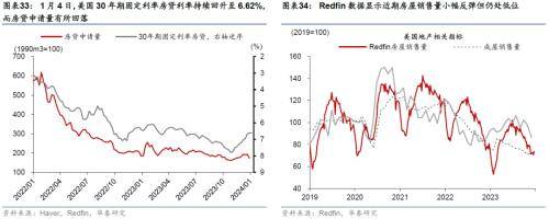 华泰宏观：联储纪要和非农数据表面偏鹰<strong></p>
<p>贵金属和美债期限</strong>，10年美债重回4%之上