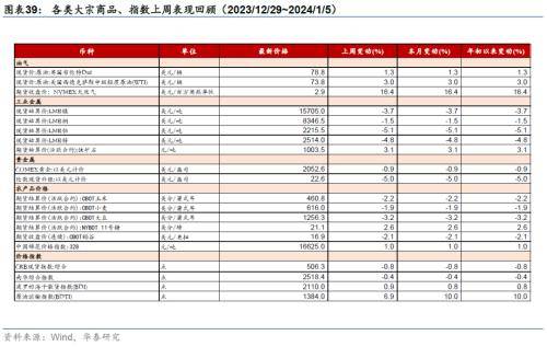 华泰宏观：联储纪要和非农数据表面偏鹰<strong></p>
<p>贵金属和美债期限</strong>，10年美债重回4%之上