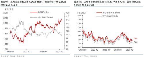 华泰宏观：联储纪要和非农数据表面偏鹰<strong></p>
<p>贵金属和美债期限</strong>，10年美债重回4%之上