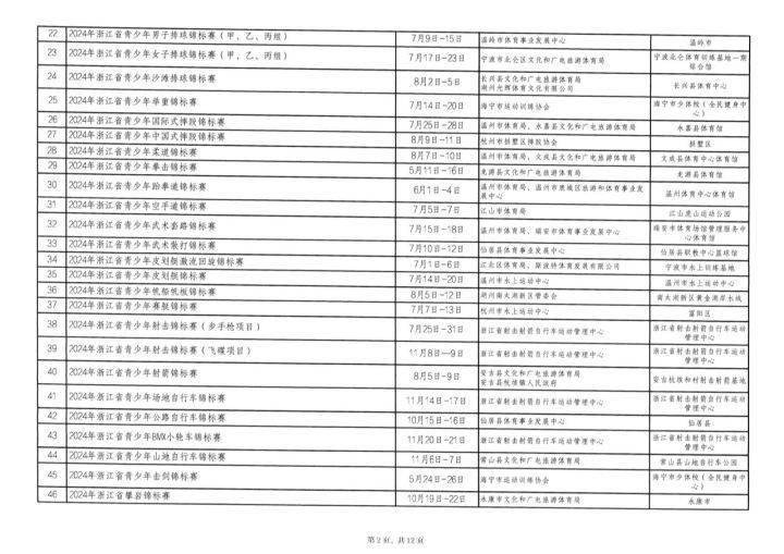 有风来丨这张表<strong></p>
<p>贵金属运动表</strong>，可能激发你的运动细胞