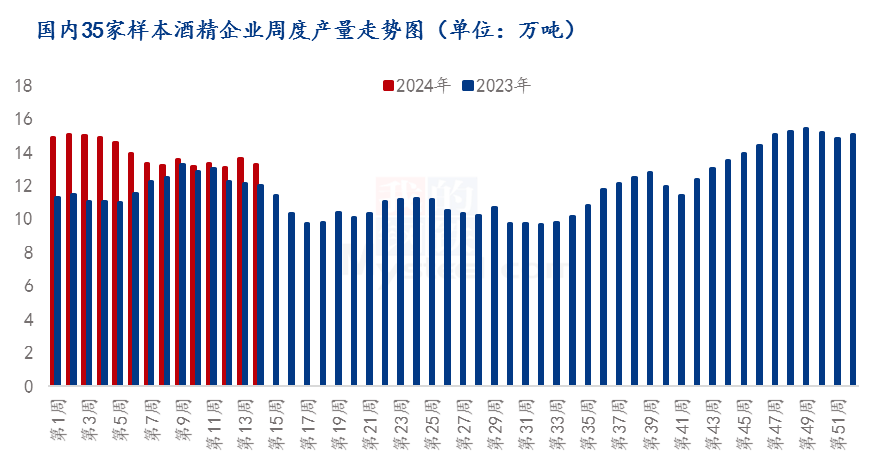 Mysteel解读：市场供需博弈<strong></p>
<p>贵金属后续走势分析</strong>，分析后续DDGS价格走势