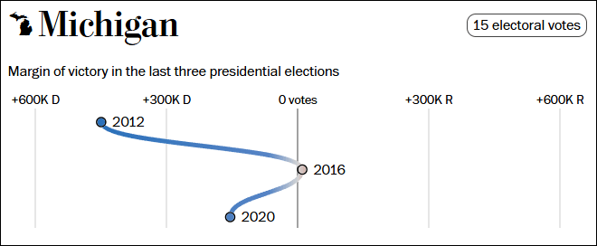 这个民调七大摇摆州全翻红<strong></p>
<p>代销贵金属报备审批</strong>，特朗普胜算多大？