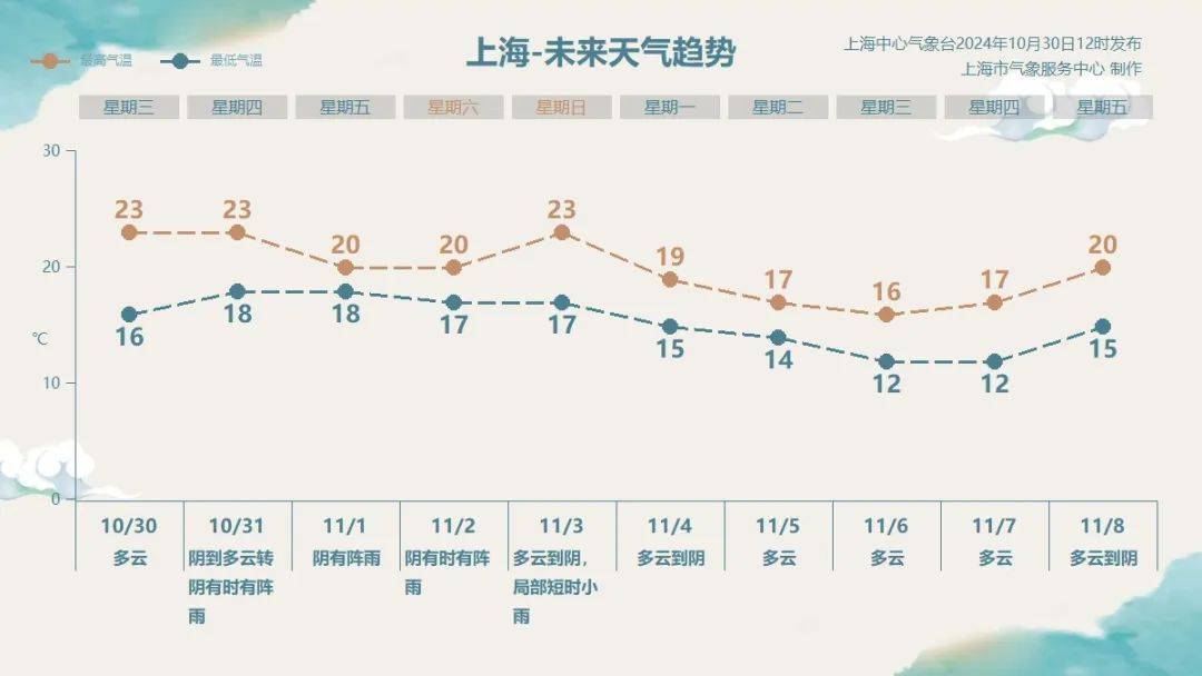 上海明后天将有大暴雨<strong></p>
<p>贵金属交易账户注销</strong>，或为1981年以来11月最大降雨