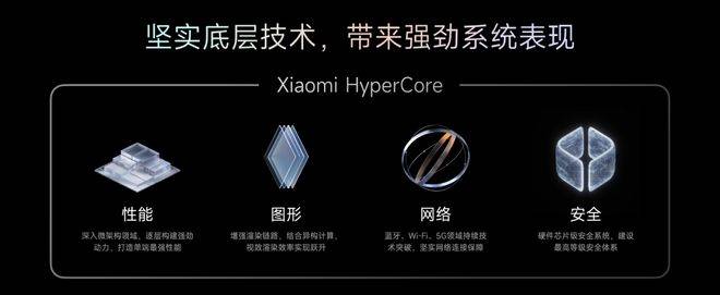自主操作系统：华为向左<strong></p>
<p>贵金属交易账户注销</strong>，小米向右