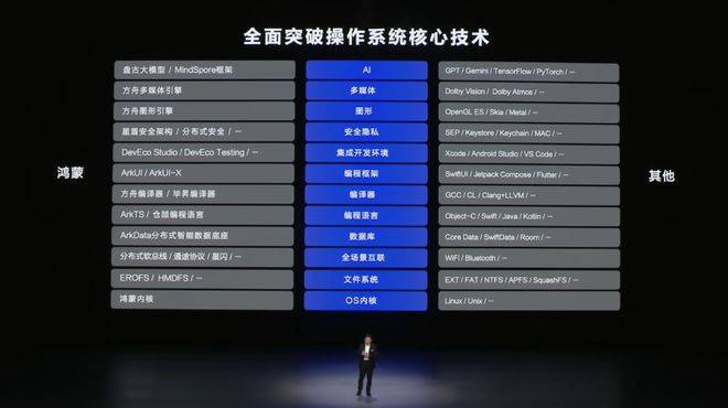 自主操作系统：华为向左<strong></p>
<p>贵金属交易账户注销</strong>，小米向右
