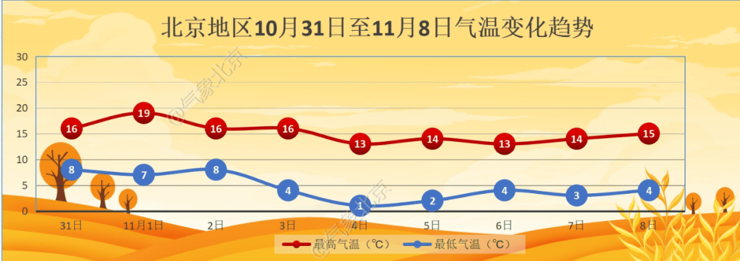 11月初北京迎降温<strong></p>
<p>贵金属交易账户注销</strong>，4日夜间最低气温仅1℃左右