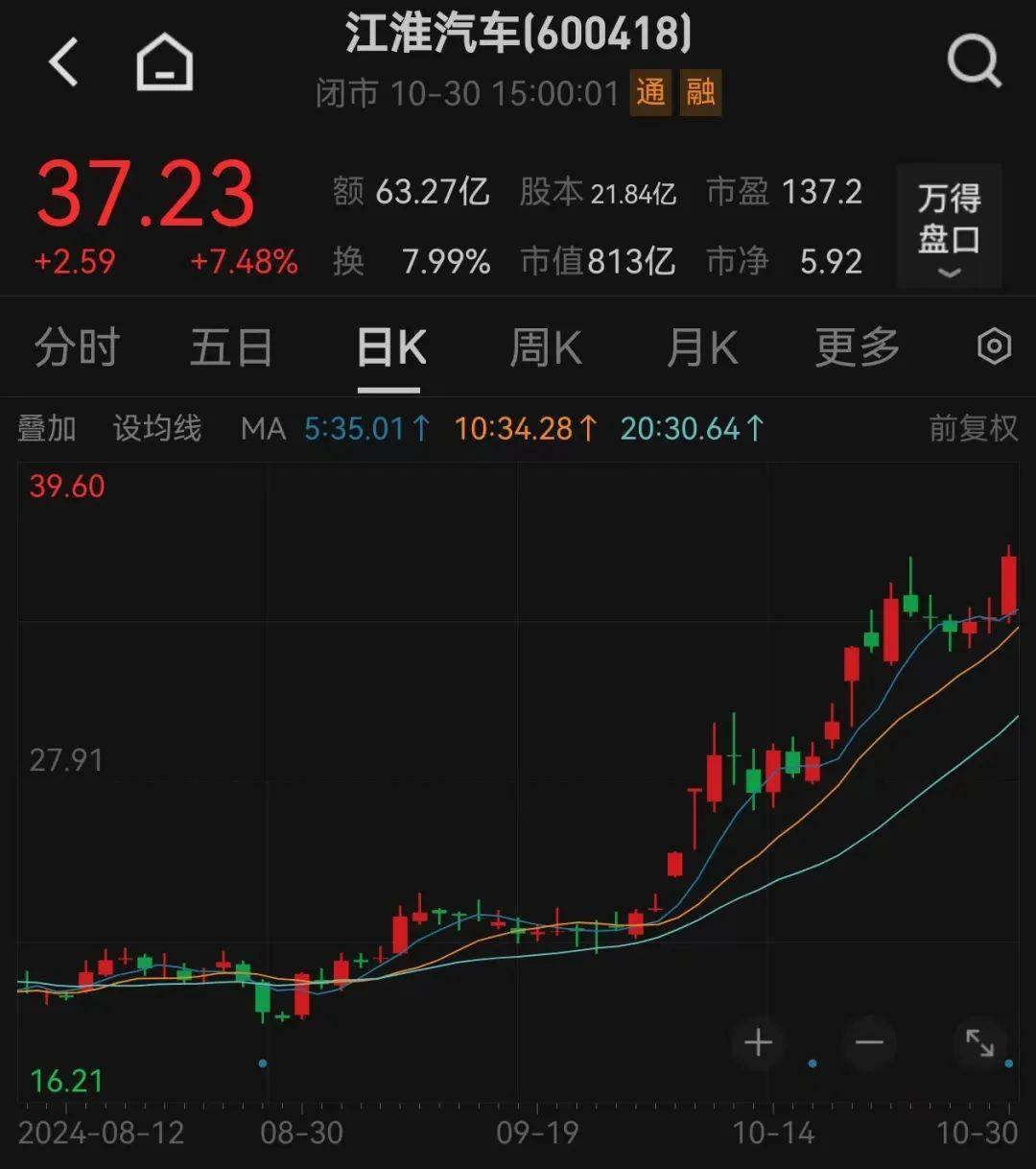 股价暴涨超7.5倍<strong></p>
<p>贵金属关税政策</strong>，业绩亏损3784万元，重组概念龙头连续提示风险！业绩暴增的行业龙头股揭晓，这些股或被“错杀”