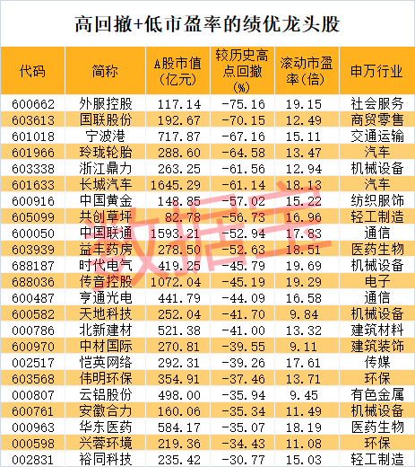 股价暴涨超7.5倍<strong></p>
<p>贵金属关税政策</strong>，业绩亏损3784万元，重组概念龙头连续提示风险！业绩暴增的行业龙头股揭晓，这些股或被“错杀”