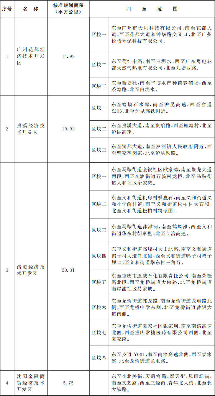 国务院批准<strong></p>
<p>贵金属关税政策</strong>！广东新增1个国家级经济技术开发区