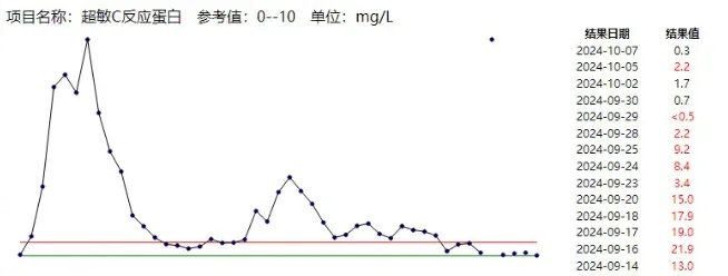 不及时处理致死率近100%<strong></p>
<p>贵金属纸钞工艺</strong>！这种“小伤”千万别大意