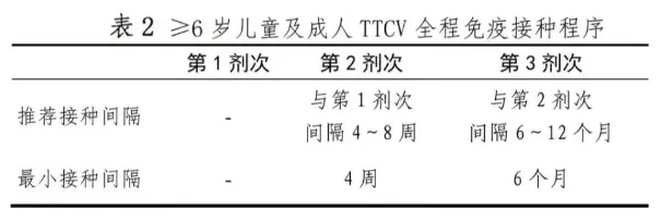 不及时处理致死率近100%<strong></p>
<p>贵金属纸钞工艺</strong>！这种“小伤”千万别大意