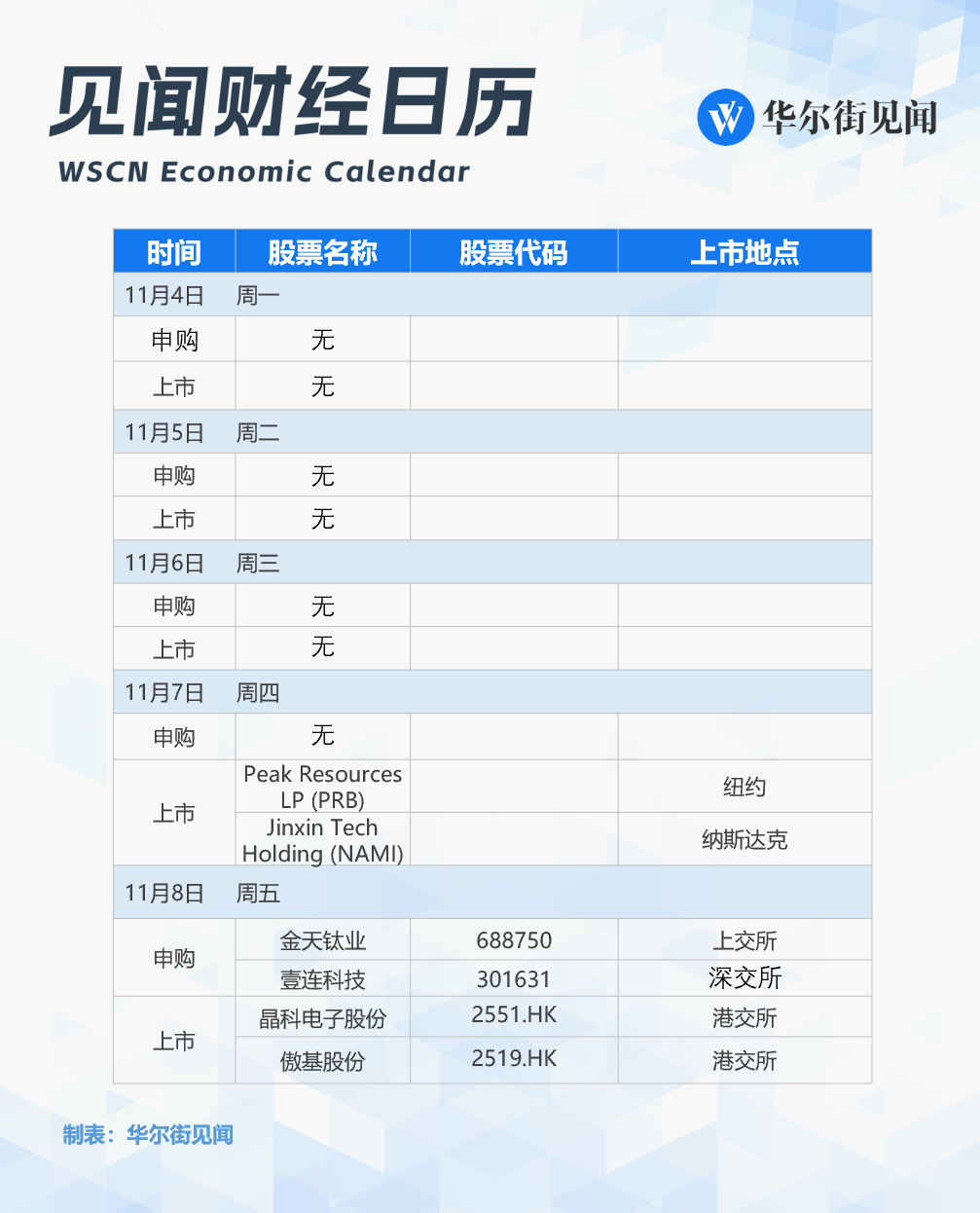 改变历史的一周<strong></p>
<p>贵金属模拟试题</strong>，就要来了！