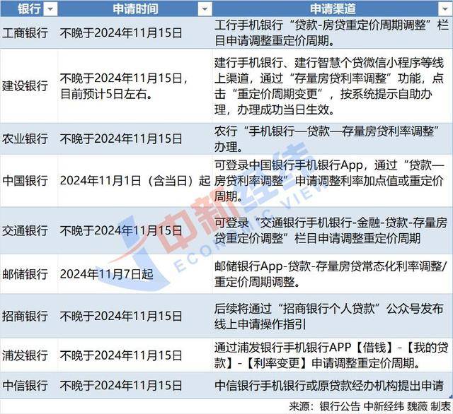 “早上就改成了3个月”<strong></p>
<p>贵金属模拟试题</strong>，存量房贷重定价周期越短越好？