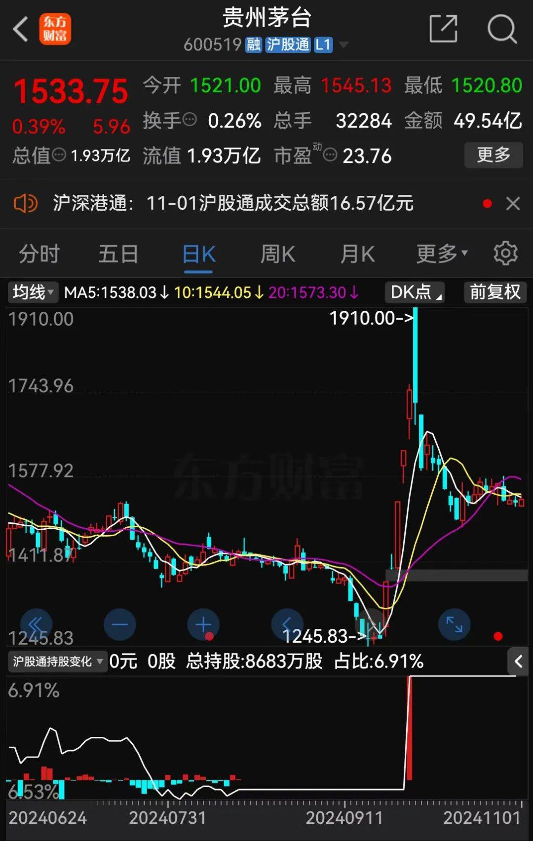 飞天茅台<strong></p>
<p>贵金属模拟试题</strong>，跌破2000元