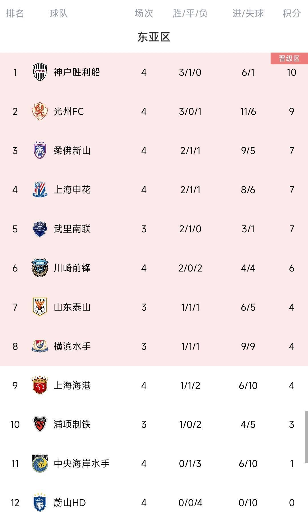 马德兴：若中韩两国联赛冠军无缘淘汰赛<strong></p>
<p>贵金属材料之家</strong>，脸往哪里搁？