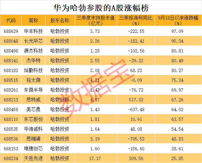 全是硬科技<strong></p>
<p>贵金属材料之家</strong>！华为参股的A股名单揭秘