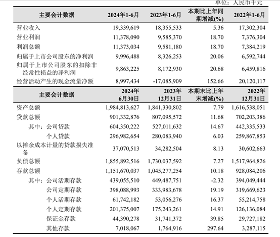 被大股东们抛弃的杭州银行<strong></p>
<p>贵金属材料之家</strong>，究竟哪里“水”？