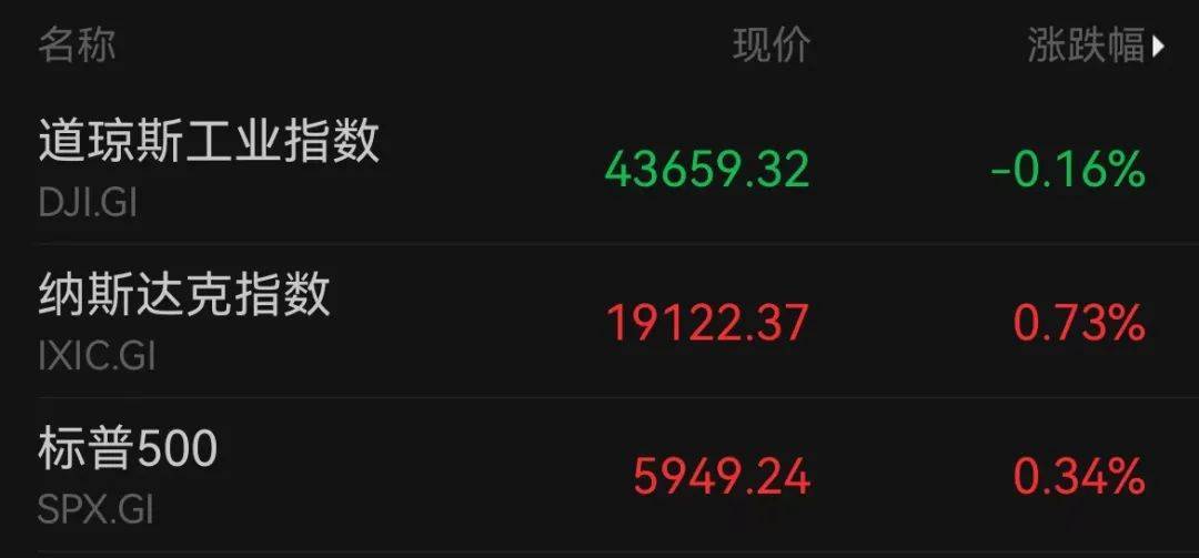A50狂拉<strong></p>
<p>贵金属交易结算时间</strong>，人民币暴涨500点！深夜，中国资产爆发！