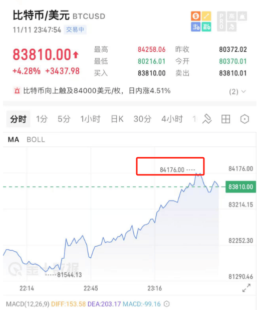 开始动手了！特朗普<strong></p>
<p>银行贵金属赏鉴会</strong>，刚刚宣布！
