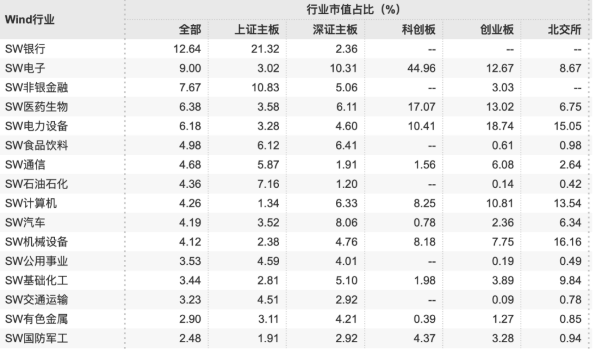 见证资本市场近十六年：A股市值从12万亿到85万亿<strong></p>
<p>济南回收贵金属</strong>，上市公司数翻3倍