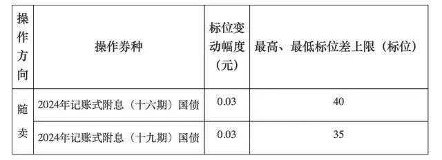 A股<strong></p>
<p>安徽西贵金属交易</strong>，长期利好！
