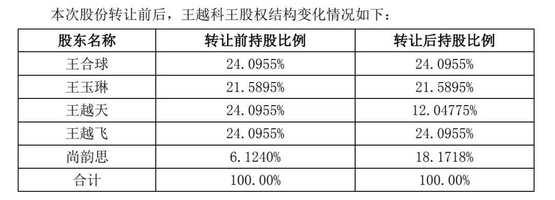 A股再现天价离婚案<strong></p>
<p>网易乐得销售贵金属</strong>，“分手费”达4亿元！三个月股价暴涨194%
