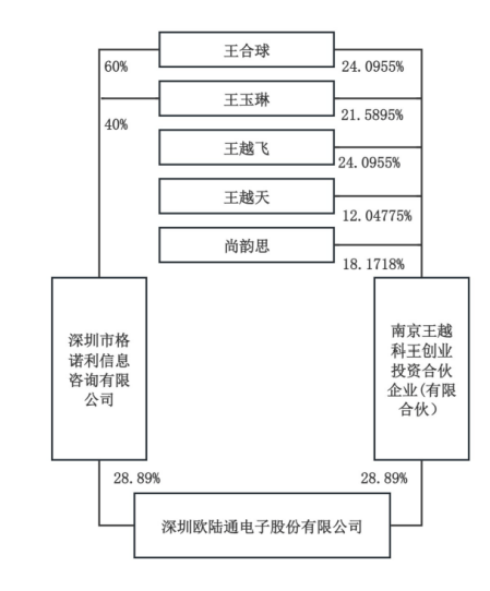 A股再现天价离婚案<strong></p>
<p>网易乐得销售贵金属</strong>，“分手费”达4亿元！三个月股价暴涨194%