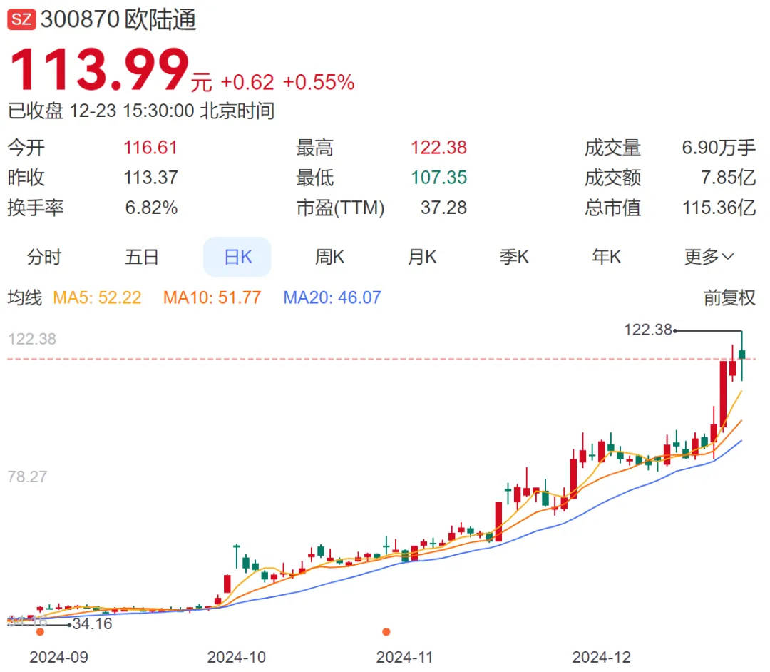 A股再现天价离婚案<strong></p>
<p>网易乐得销售贵金属</strong>，“分手费”达4亿元！三个月股价暴涨194%