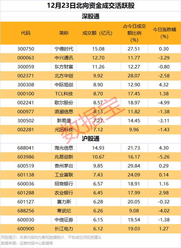 逆市批量创新高<strong></p>
<p>网易乐得销售贵金属</strong>，这类股也频获增持