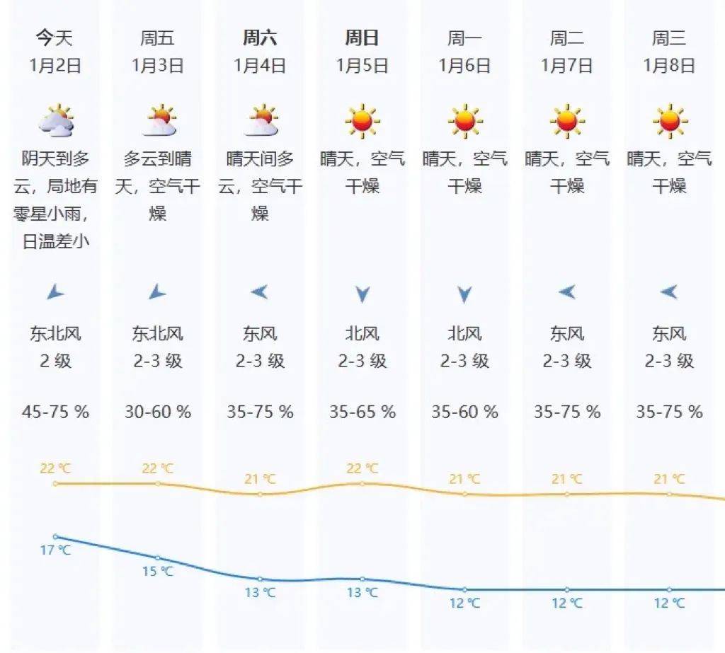 “阿冷”马上到<strong></p>
<p>国际贵金属网</strong>！今年春节天气如何？