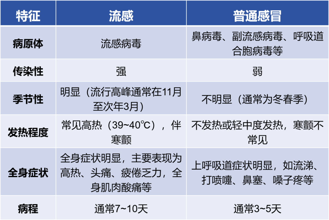 传染性强<strong></p>
<p>静海贵金属检测中心</strong>，山东处于流行高峰期
