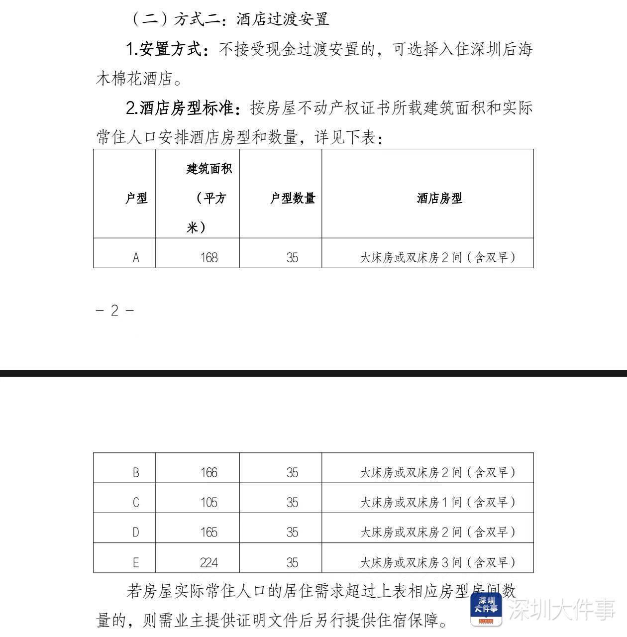 深圳湾悦府事故过渡安置方案已制定<strong></p>
<p>玩转工行贵金属</strong>，可选现金或酒店过渡安置