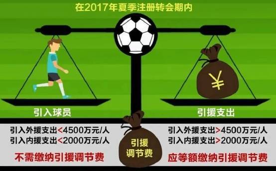 媒体人：足协昔日收了18亿调节费巨资<strong></p>
<p>贵金属是不是货币</strong>，仅广州收到“部分”返还