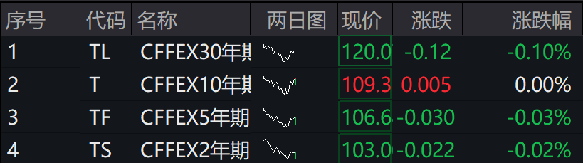A股集体下跌<strong></p>
<p>贵金属是不是货币</strong>，北证50跌近1%，港股下挫，中芯国际、小米跌超1%，人民币中间价继续坚守7.2关口