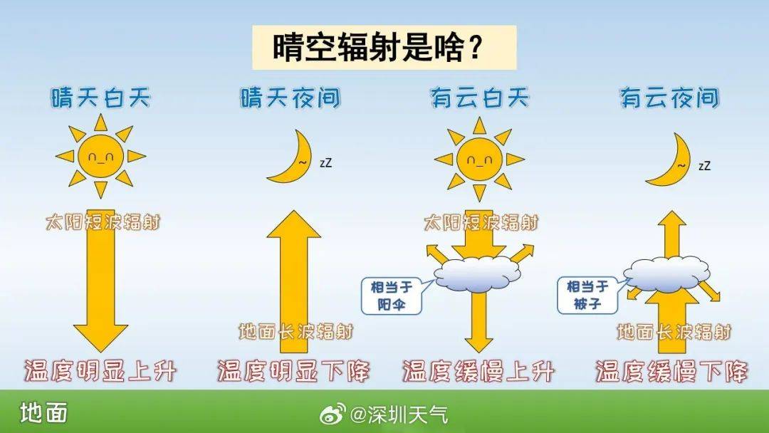 跌至7℃！深圳或迎3次冷空气<strong></p>
<p>XRP网站</strong>，伴有降水+大风！时间就在……