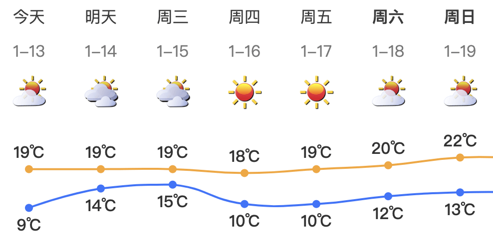 跌至7℃！深圳或迎3次冷空气<strong></p>
<p>XRP网站</strong>，伴有降水+大风！时间就在……