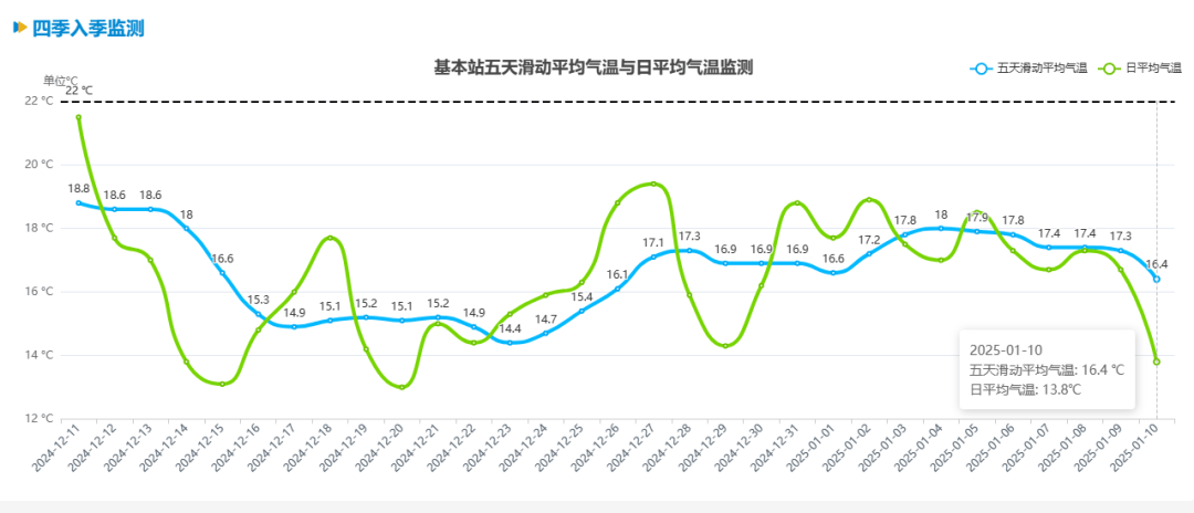 跌至7℃！深圳或迎3次冷空气<strong></p>
<p>XRP网站</strong>，伴有降水+大风！时间就在……