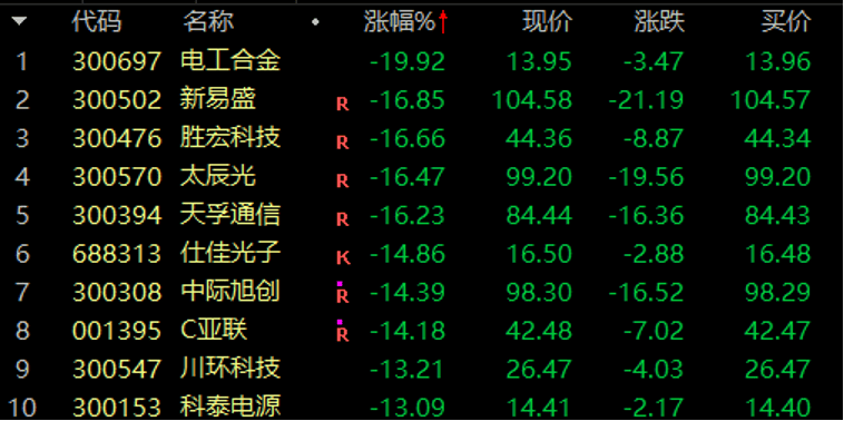 历史罕见<strong></p>
<p>艾达币网站</strong>，超11亿股封涨停，DeepSeek概念爆了！龙头却另有其人？来看三大维度解析