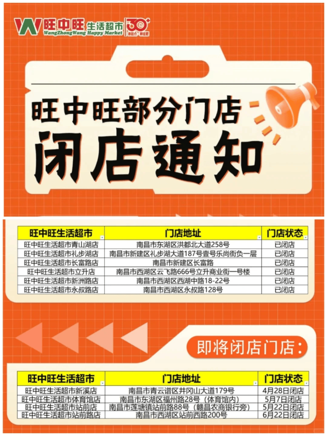 太突然<strong></p>
<p>BCH网站</strong>！江西一大型超市即将闭店