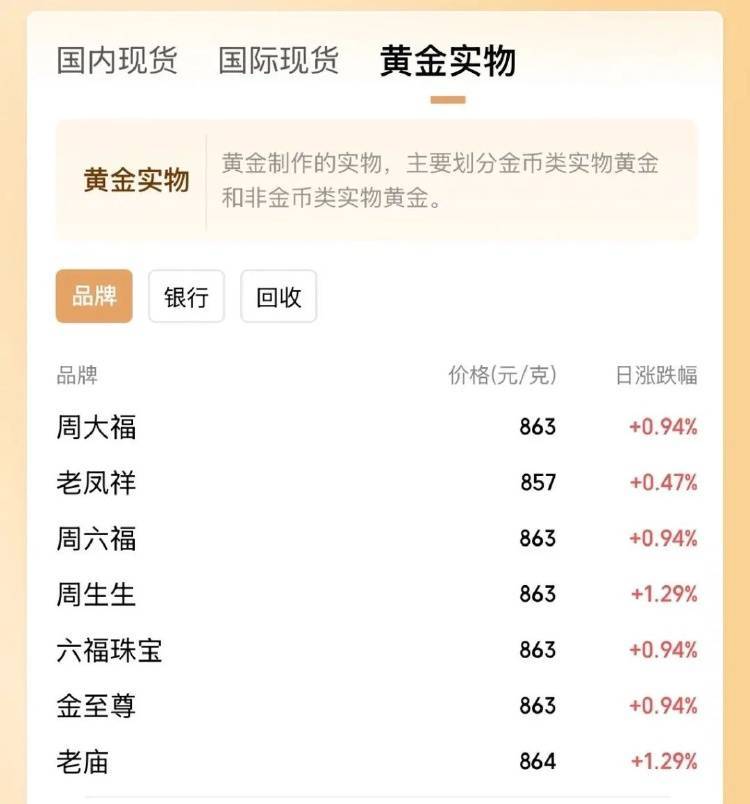 金价突破860元/克<strong></p>
<p>BCH网站</strong>，有人跨城买：排了好长的队，下手晚了就抢光