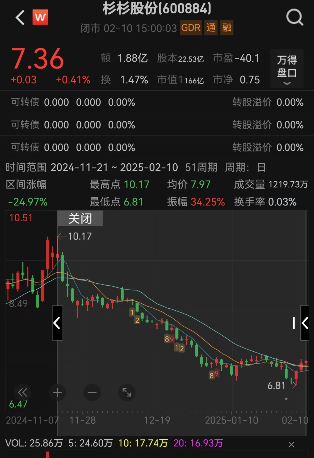 80后继母突然卸任<strong></p>
<p>LTC网站</strong>！知情人士独家透露：并非逃避责任