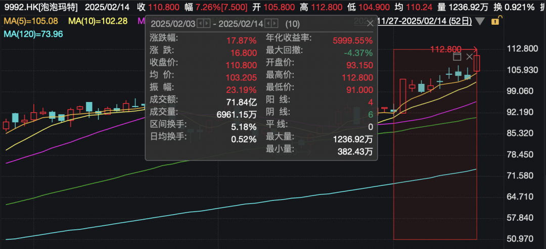 还在狂飙<strong></p>
<p>莱特币网站</strong>，《哪吒2》今日再增7.8亿元票房，已成31个省份影史票房冠军！奥斯卡评委喊话饺子：期待角逐奥斯卡，我会投票