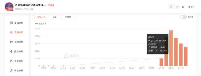麻六记门店直播流量下滑<strong></p>
<p>莱特币网站</strong>，张兰团队又疑似换号“重生”