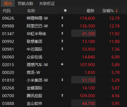 沸腾！601728、600050<strong></p>
<p>区块链挖矿网站</strong>，涨停